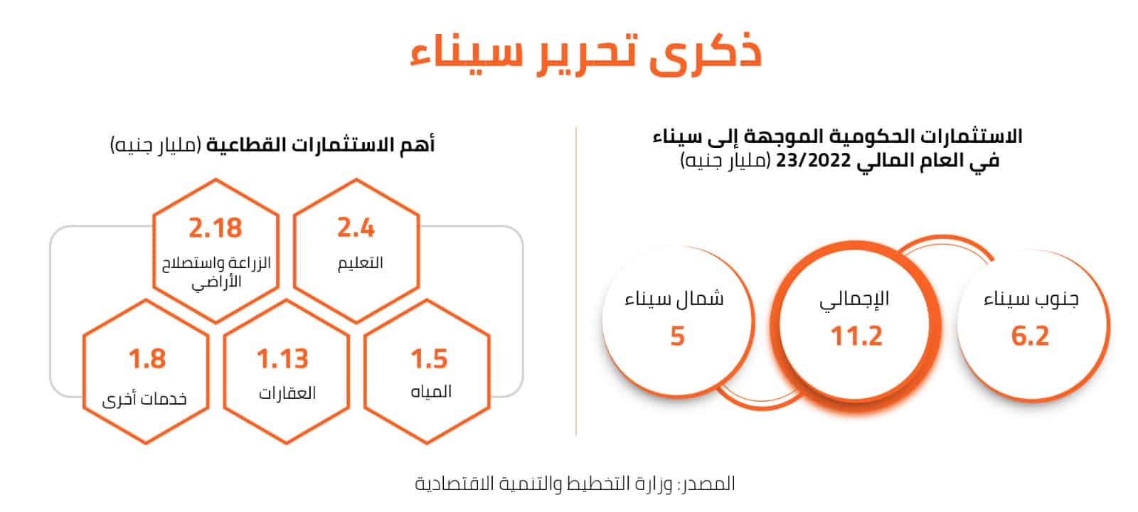 ذكرى تحرير سيناء  